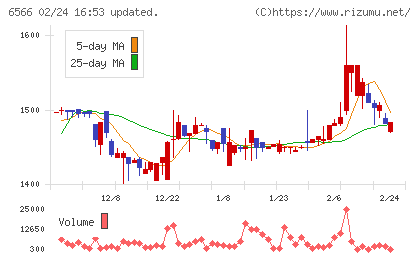 要興業チャート