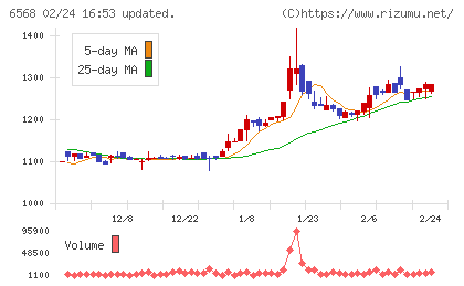 神戸天然物化学チャート
