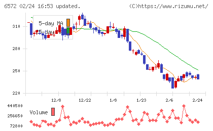 オープングループチャート
