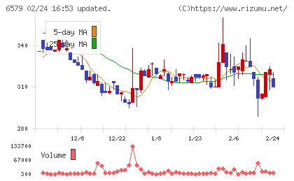 ログリーチャート