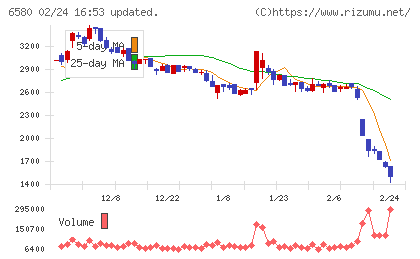 ライトアップチャート