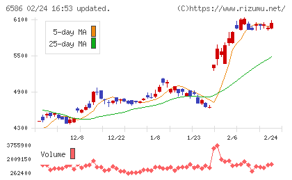 マキタチャート