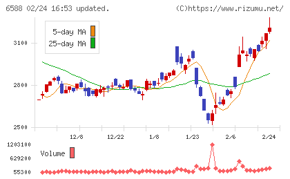 東芝テックチャート