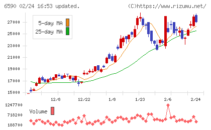 芝浦メカトロニクスチャート