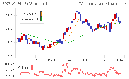 ＨＰＣシステムズチャート
