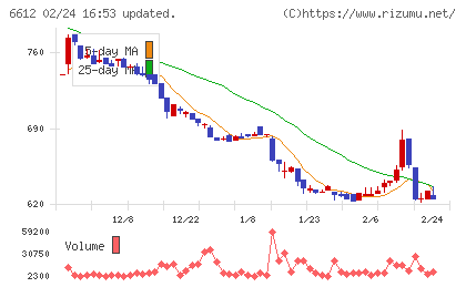 バルミューダチャート