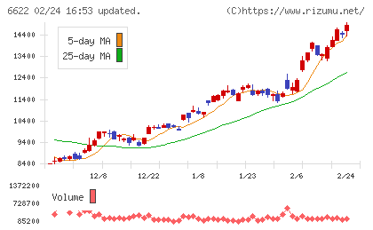 ダイヘンチャート