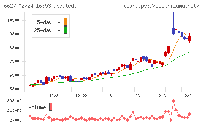 テラプローブチャート