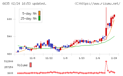 大日光・エンジニアリングチャート