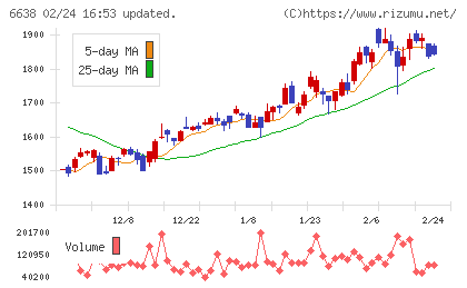 ミマキエンジニアリングチャート