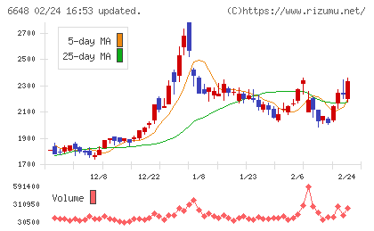 かわでんチャート