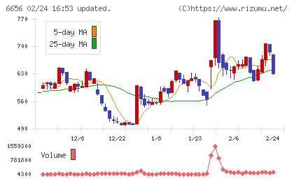 インスペックチャート