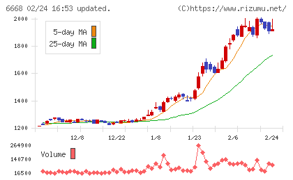 アドテック　プラズマ　テクノロジーチャート