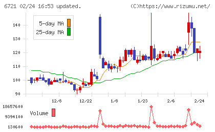 ウインテストチャート