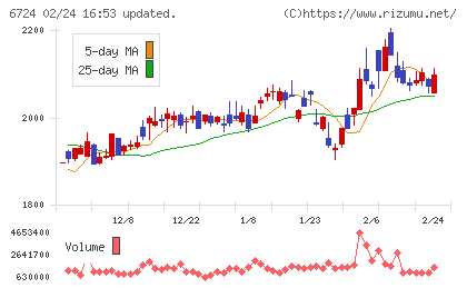 セイコーエプソンチャート