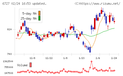 ワコムチャート