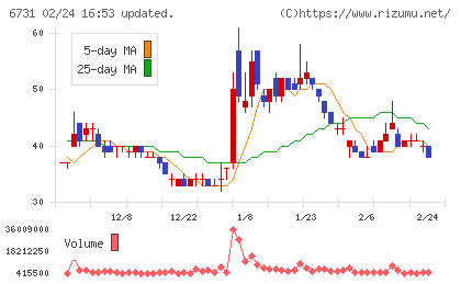 ピクセラチャート