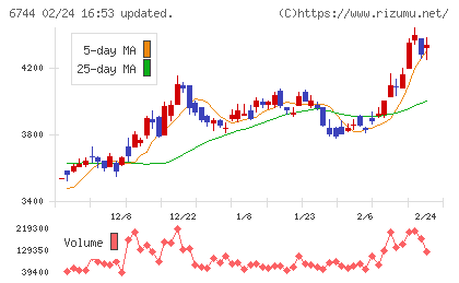 能美防災チャート