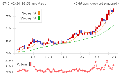 ホーチキチャート