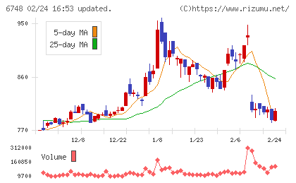 星和電機チャート