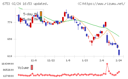 シャープチャート