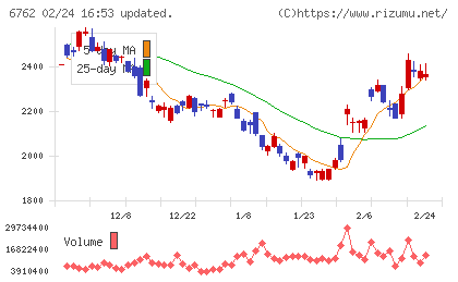 ＴＤＫチャート