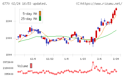 アルプスアルパインチャート