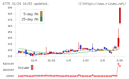 TBグループチャート
