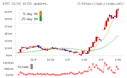 メイコーチャート