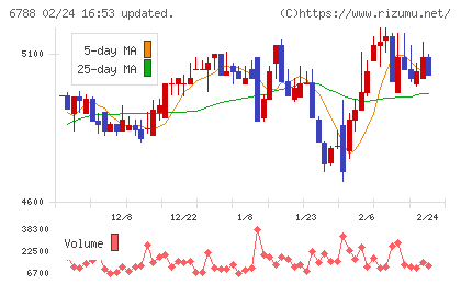 日本トリムチャート