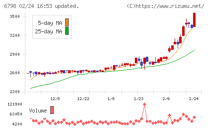 ＳＭＫチャート