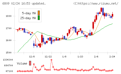 ＴＯＡチャート