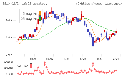 マクセルチャート