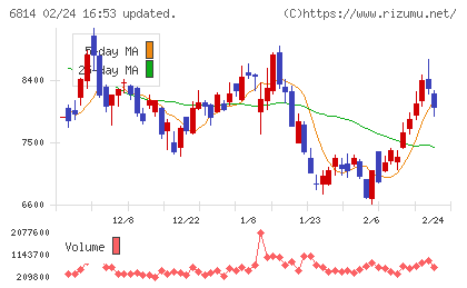 古野電気チャート