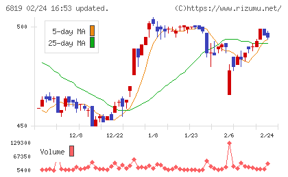 伊豆シャボテンリゾートチャート