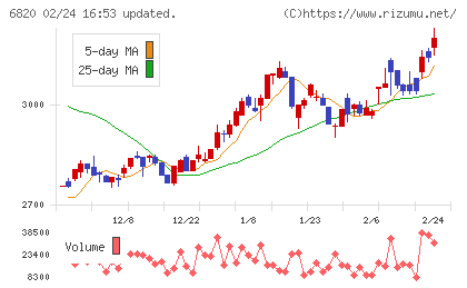 アイコムチャート