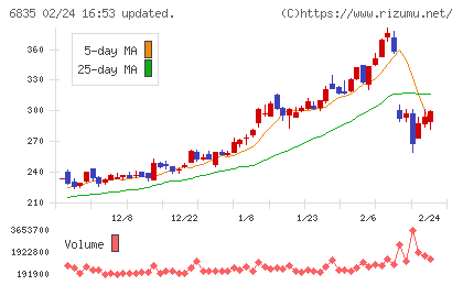 アライドテレシスホールディングスチャート