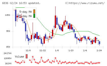 ぷらっとホームチャート