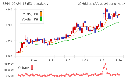 新電元工業チャート