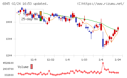 アズビルチャート