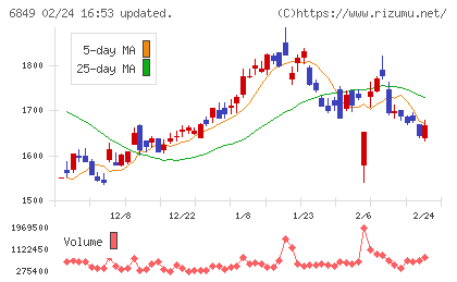 日本光電チャート
