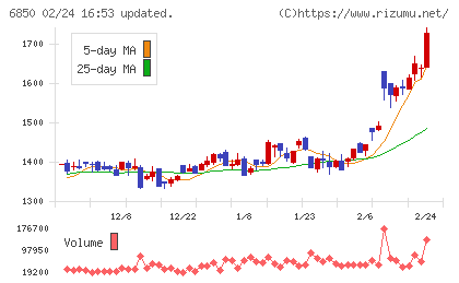 チノーチャート