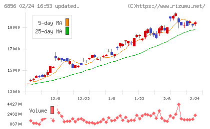 堀場製作所チャート