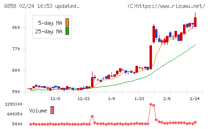 小野測器チャート