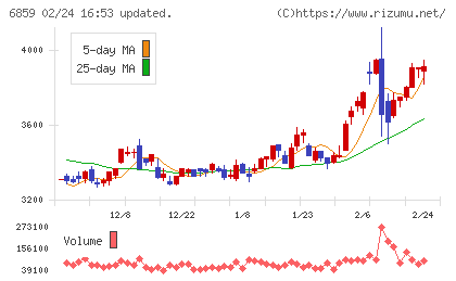 エスペックチャート