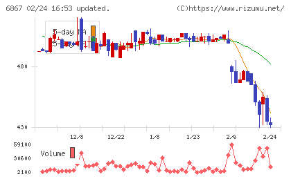 リーダー電子チャート