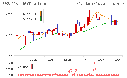トミタ電機チャート