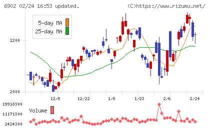 デンソーチャート
