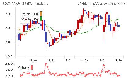 ジオマテックチャート