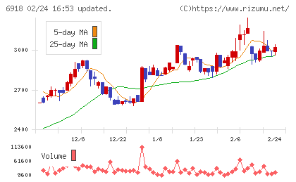 アバールデータチャート